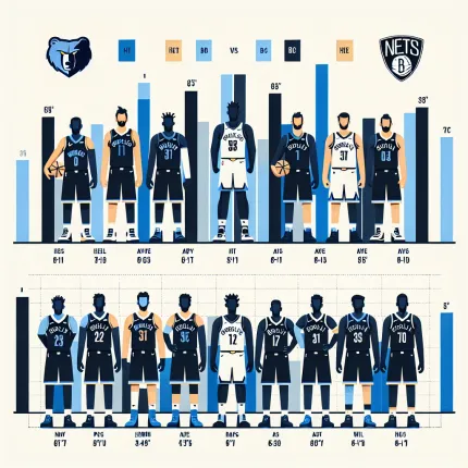 Сравнение Эффективности Защиты Игроков Мемфис Гриззлис и Бруклин Нетс